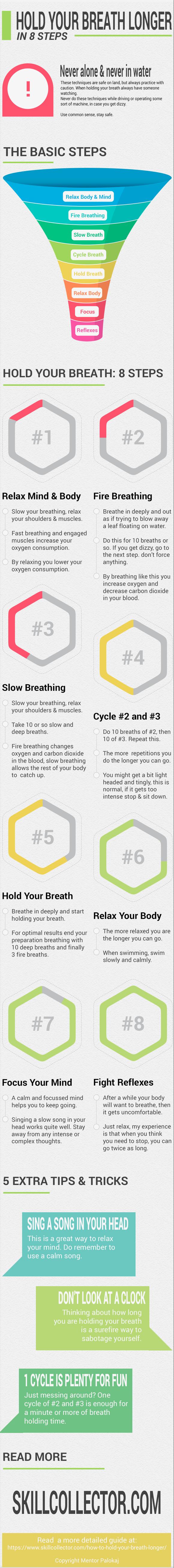  Hold your breath Infographic 