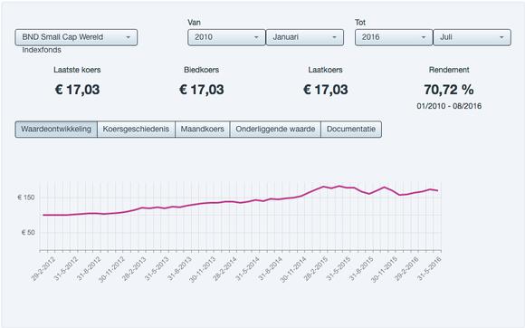 smallcap