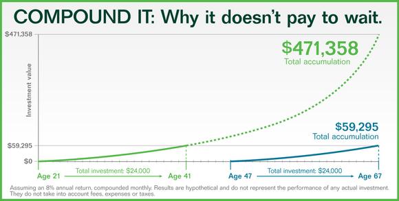  Compound interest 