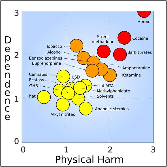  Drug Harm Chart 