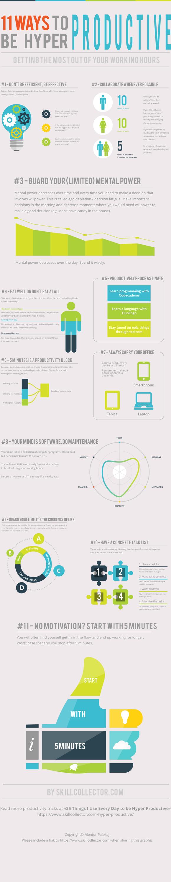  Productivity Infographic 