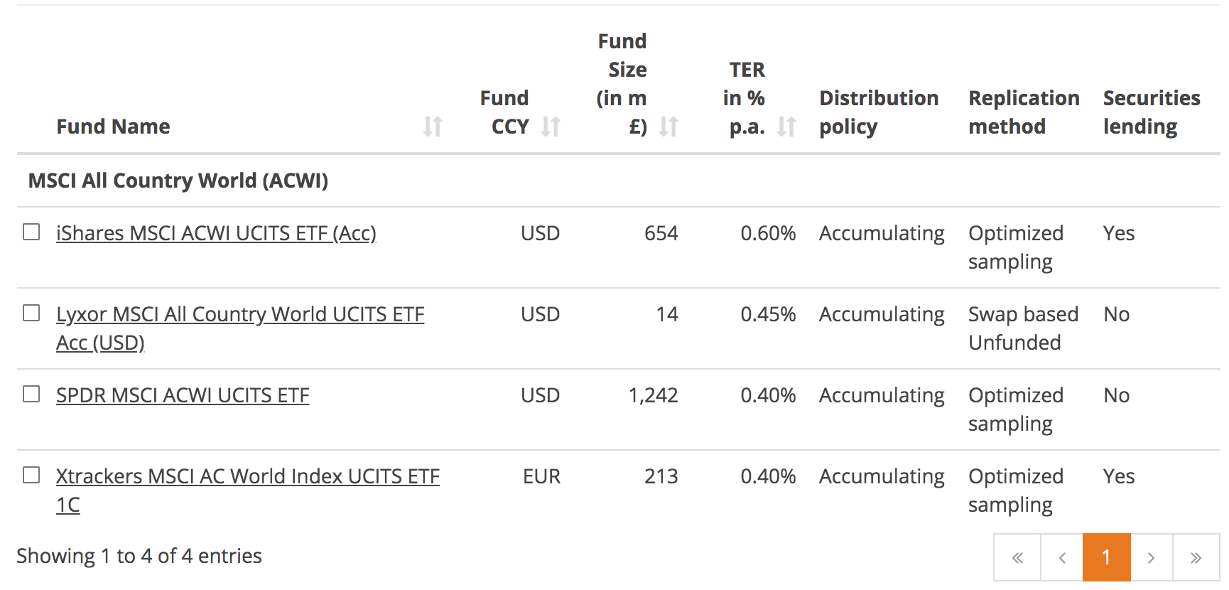 Screenshot taken from https://www.justetf.com/uk/find-etf.html?groupField=index&index=MSCI%2BAll%2BCountry%2BWorld%2B%2528ACWI%2529