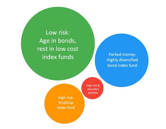 mentor investment bubbles