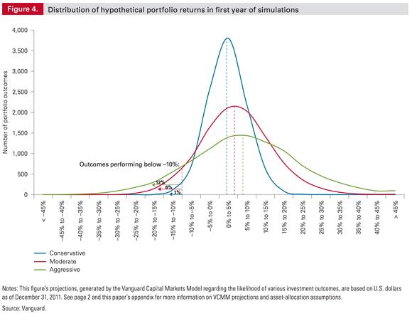  Portfolio risk spread 